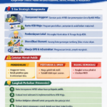 Rekom refleksi amanah